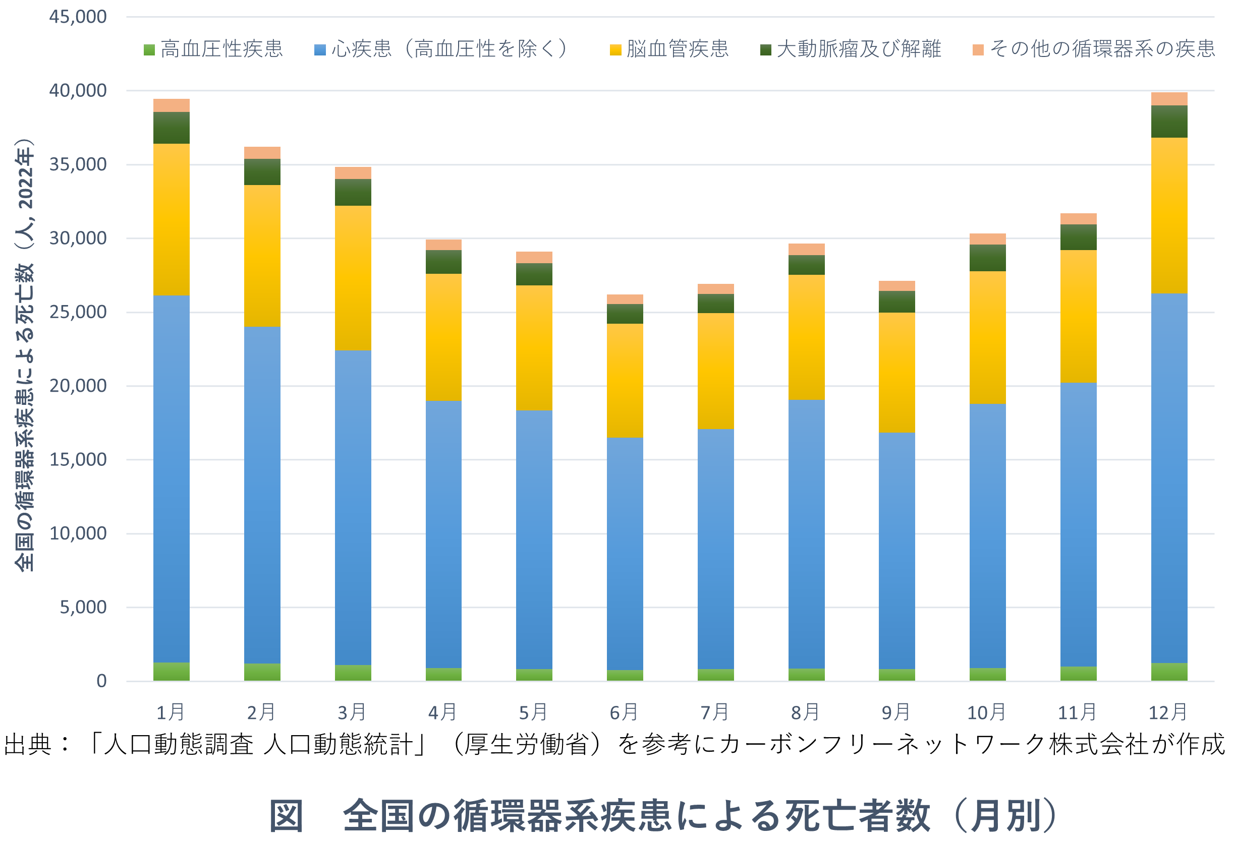 断熱でヒートショック予防〜カーボンニュートラルにもつながる暮らしの工夫〜 | カーボンフリーネットワーク株式会社